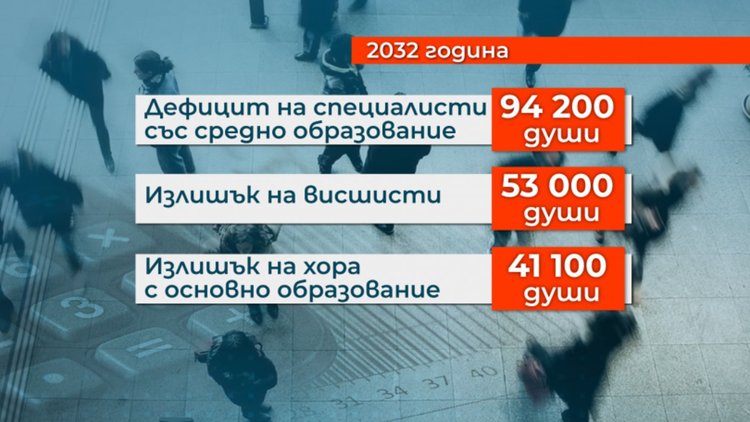Прогноза:  Висшисти масово ще работят като продавачи и шофьори и след десетилетие