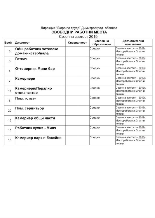 Актуални работни места на трудовата борса в Димитровград