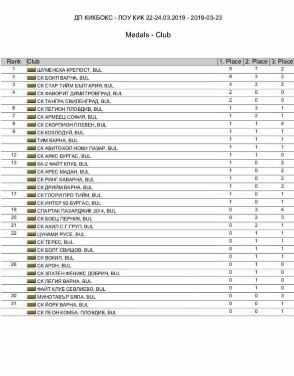 Димитровград с шампиони от Държавното първенство по кикбокс