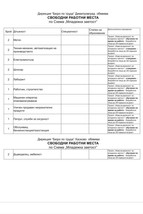 Актуални работни места на трудовата борса в Димитровград