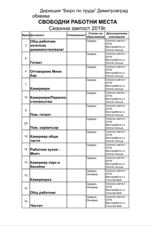 Под сто свободни работни места в Димитровград, търси се персонал за морето