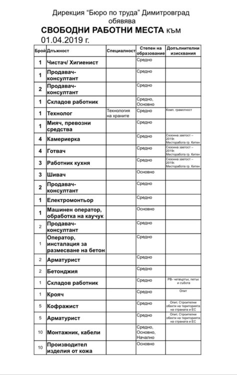 Под сто свободни работни места в Димитровград, търси се персонал за морето