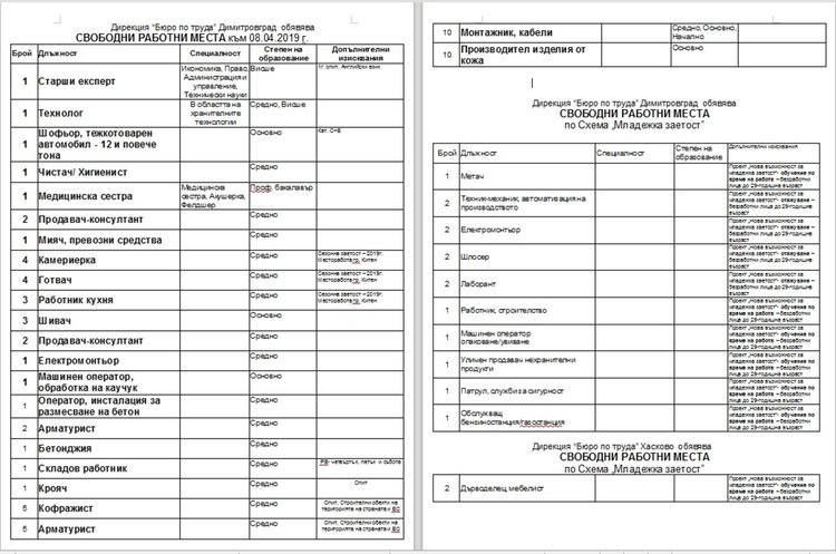 Само двама висшисти търсят на трудовата борса в Димитровград