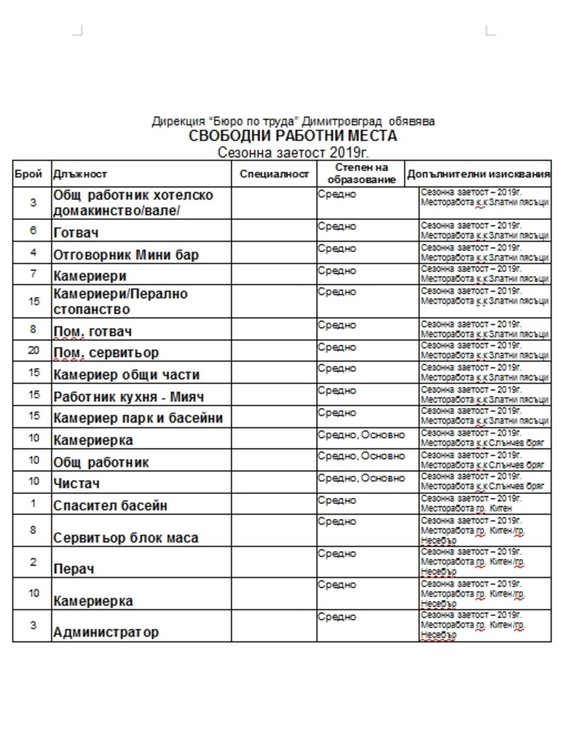 Само двама висшисти търсят на трудовата борса в Димитровград