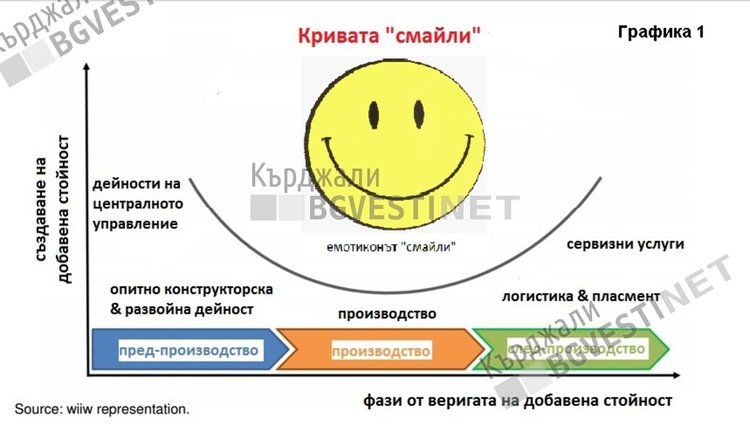 Кърджали, индустриална зона  и квадратурата на геополитическия кръг