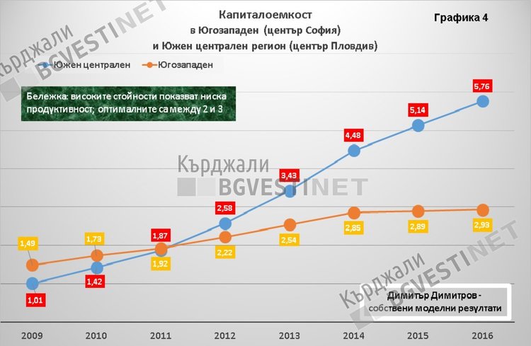 Кърджали, индустриална зона  и квадратурата на геополитическия кръг