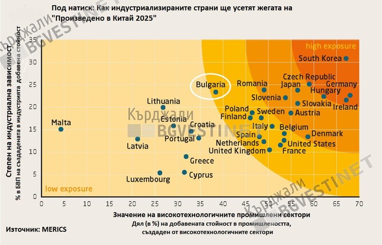 Кърджали, индустриална зона  и квадратурата на геополитическия кръг