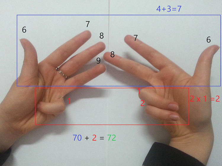 56% от американците смятат, че не трябва да им се преподават арабски цифри