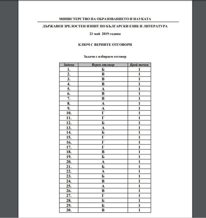 Отговорите на матурата по БЕЛ за 12 клас