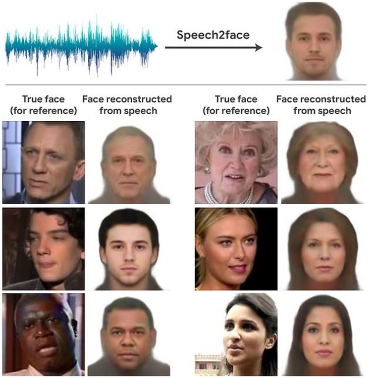 Изкуствен интелект отгатва външния ви вид, слушайки кратки записи на гласа ви