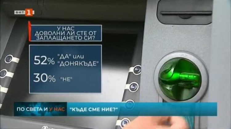 "Галъп": 70% от българите са доволни от работата си, но само половина - от заплащането