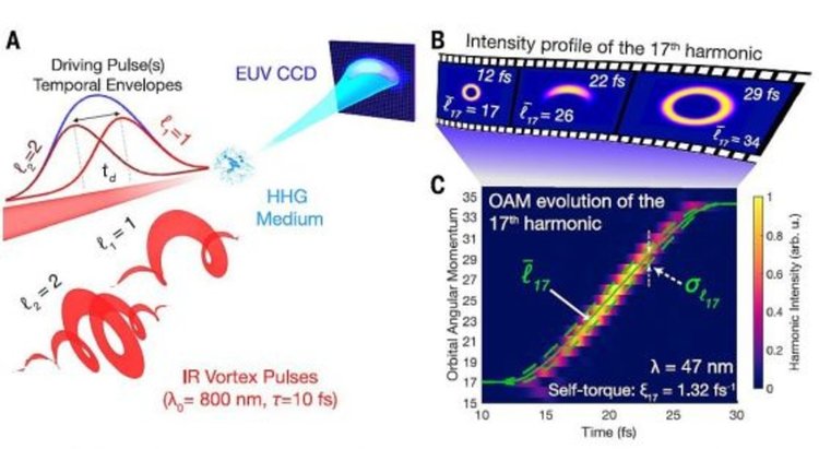 Кредит: Science | AAAS 
