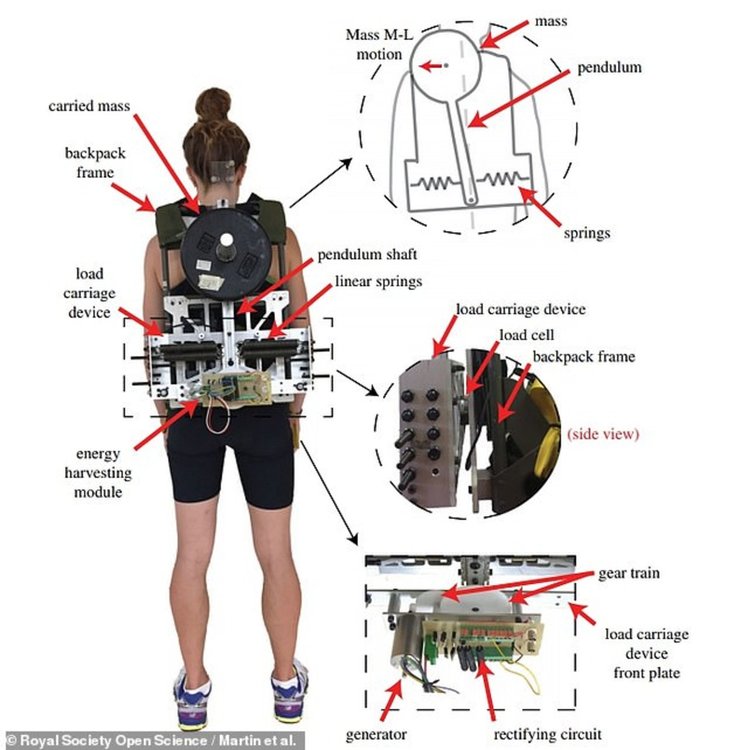 Раница генерира енергия при ходене