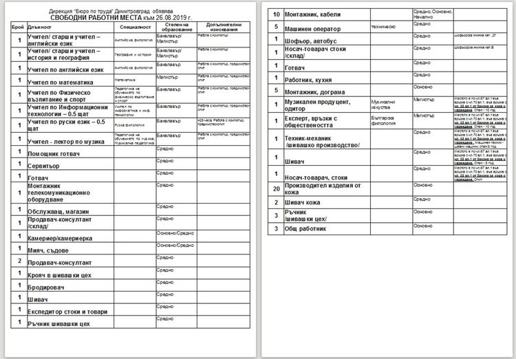 В навечерието на първия звънец търсят учители в Димитровград