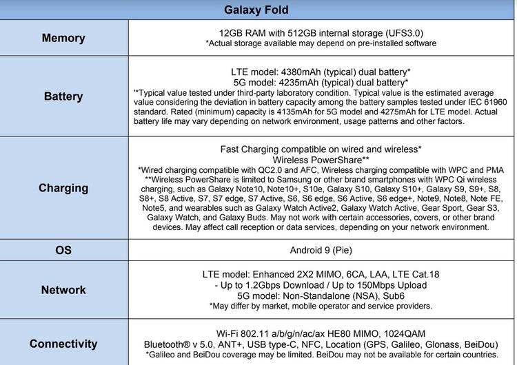Официално! Samsung Galaxy Fold се завръща по-скоро, отколкото очаквате 