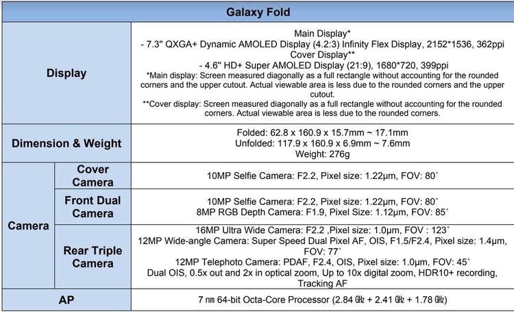Официално! Samsung Galaxy Fold се завръща по-скоро, отколкото очаквате 