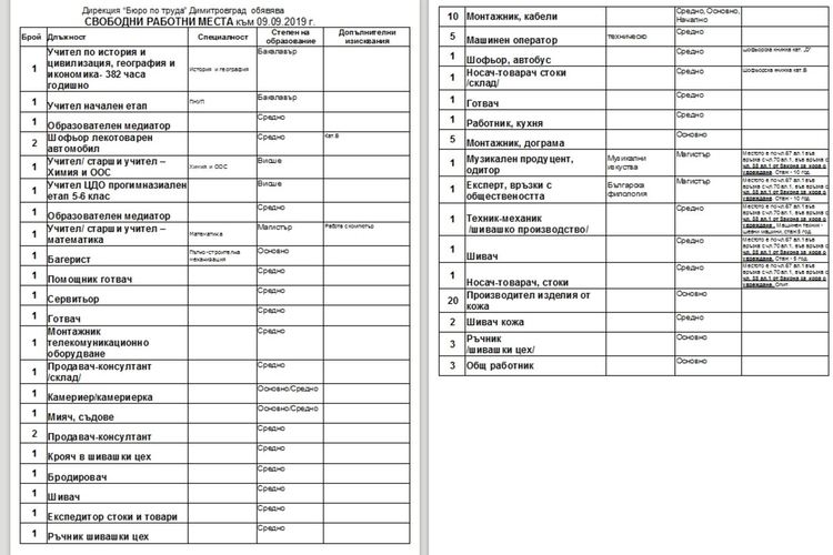 Учители, монтажници и машинни оператори - най-търсени на трудовата борса в Димитровград