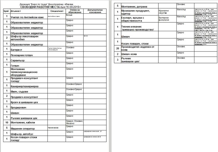 Образователни медиатори търсят от бюрото по труда в Димитровград