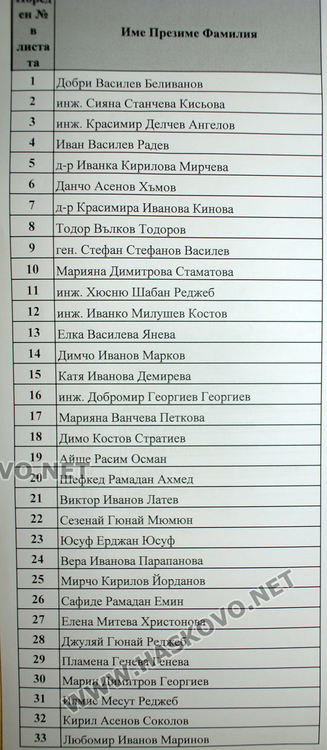 Листата на Беливанов с 33-ма кандидати за съветници 