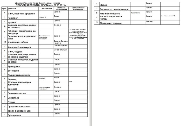 54 свободни работни места, половината от тях - за монтажници и машинни оператори