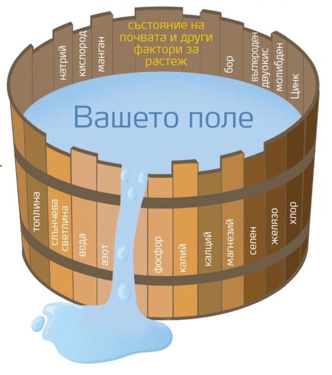 Лаборатория за почвен анализ ще изградят в Хасково за земеделците в региона