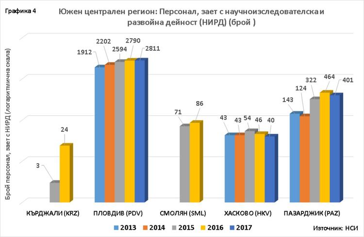 Д-р Димитър Димитров : Дебатите за местните избори в Кърджали през 2019 г.