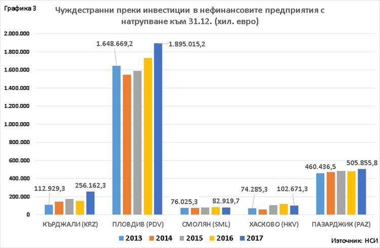 Д-р Димитър Димитров : Дебатите за местните избори в Кърджали през 2019 г.