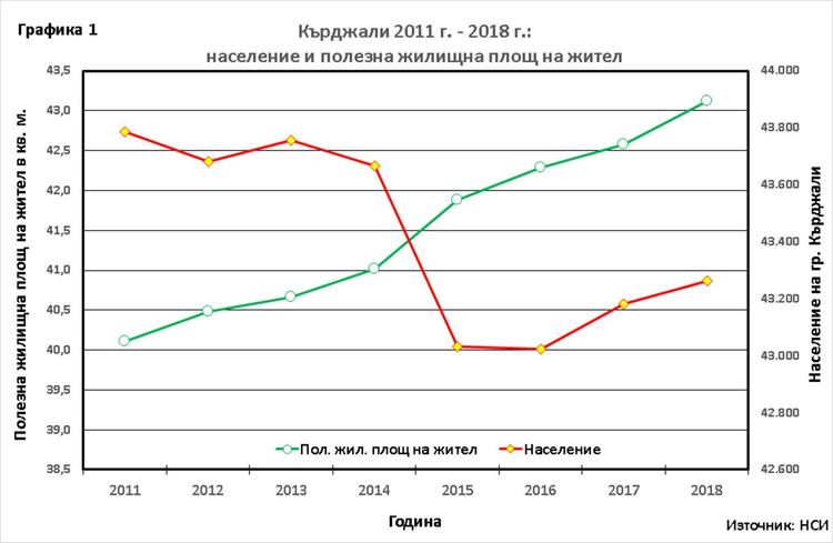 Д-р Димитър Димитров : Дебатите за местните избори в Кърджали през 2019 г.