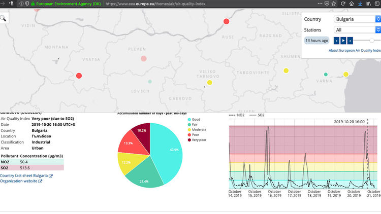 Рекордно замърсяване със серен диоксид в Гълъбово