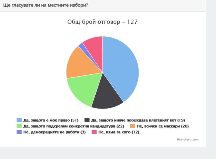  Димитровградчани категорични: Ще гласуваме в неделя! 
