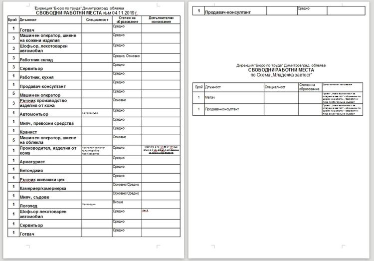 Под 50 свободни работни места на трудовата борса, само едно - за висшист