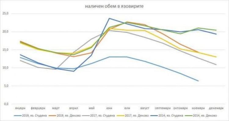 Кой източи водата на язовир Студена и вкара Перник във воден режим?