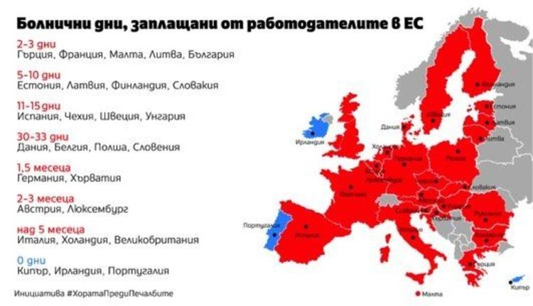 Анализ: Работодателите лъжат за първия ден от болничните