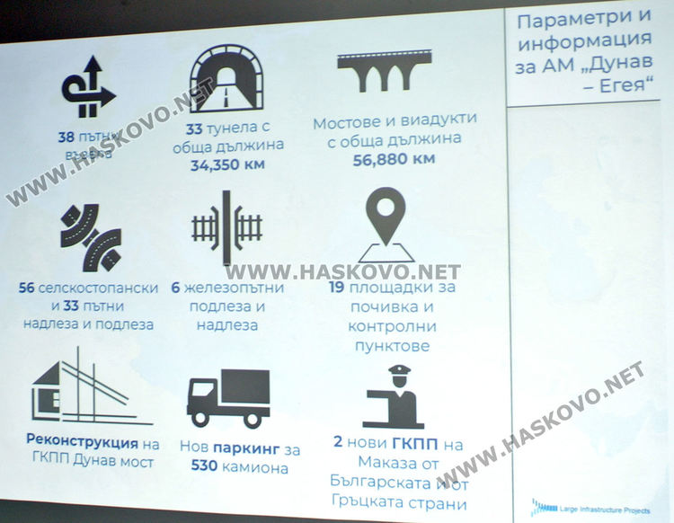 Няма потенциален инвеститор от България, който да поеме концесията за АМ Дунав-Егея