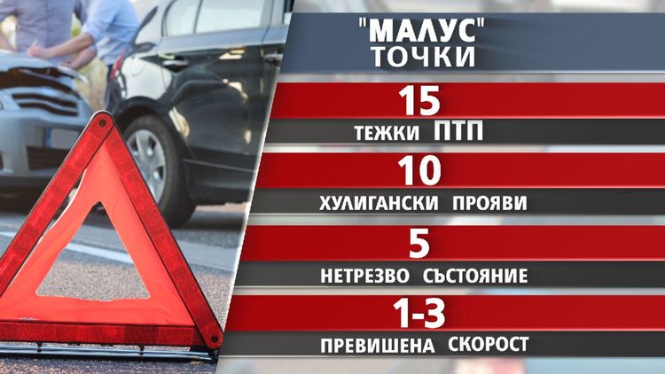 Застраховката "Гражданска отговорност" може да е до 4 пъти по-скъпа