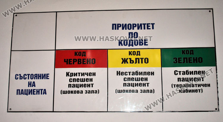 Жена почина в хасковската болница докато чака за преглед. МБАЛ: Неспасяем случай беше