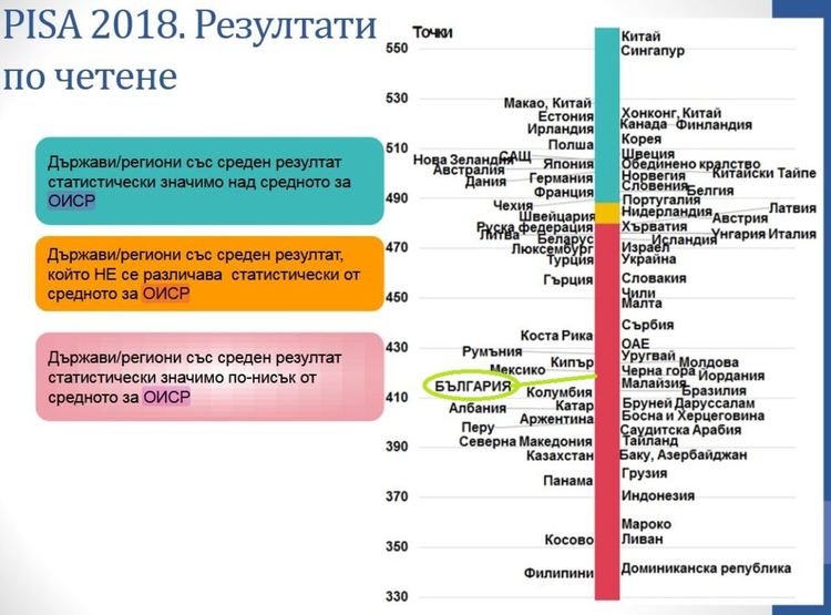 Българските ученици покоряват дълбините на образованието в Европейския съюз