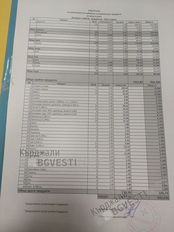 Младите ротарианци от Кърджали с подаръци за възрастните хора, събраха продукти за 2647 лв.