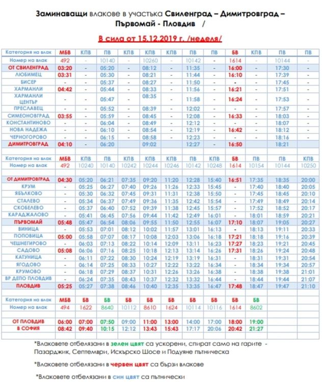 От неделя БДЖ с нов график за движение на влаковете