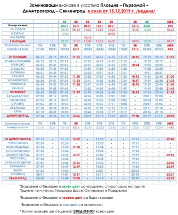 От неделя БДЖ с нов график за движение на влаковете