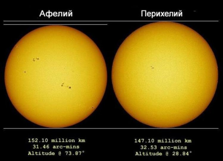 Днес Земята е най-близо до Слънцето
