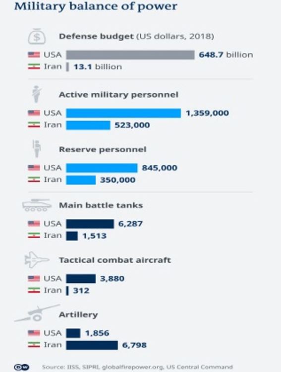 На прага на война: колко силна е армията на Иран