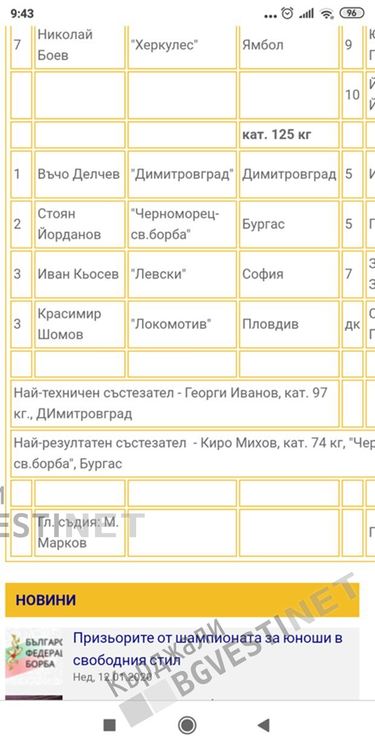    Откритие на школата по борба в Кърджали бе обявен за най-техничен състезател при юношите в страната