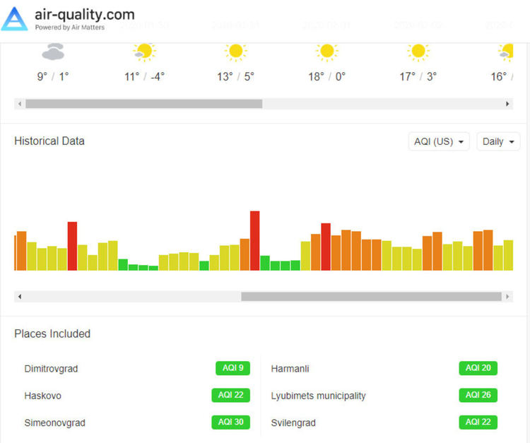 Трайно влошен индекс за качеството на въздуха в Хасково. Защо?