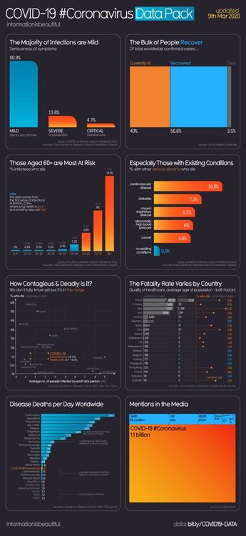 Колко смъртоносен е коронавирусът?