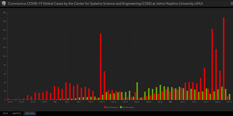 101 хиляди са с коронавирус извън Китай, над 18 хиляди нови случаи на 16 март