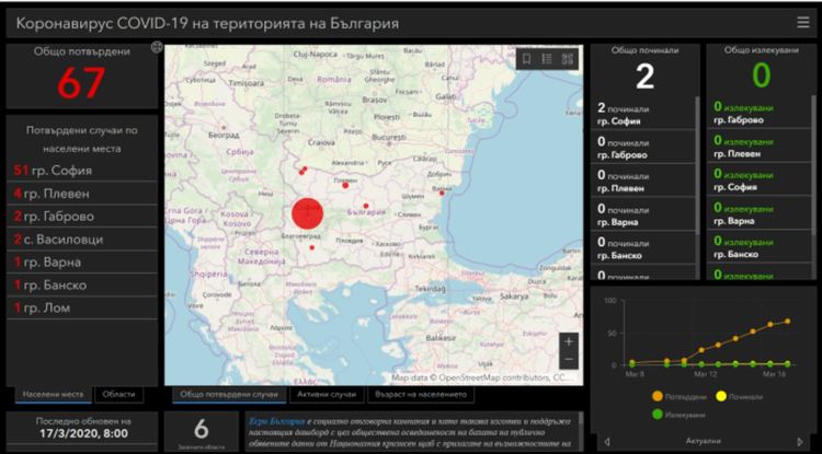 Стартира специален сайт, който следи развитието на коронавируса в България