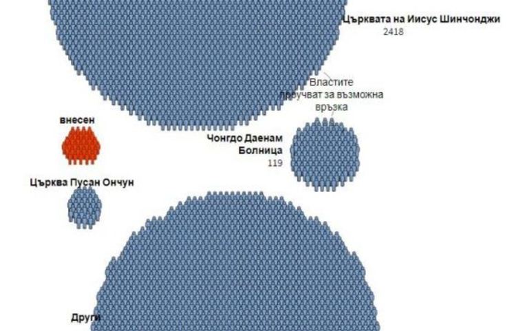 Как един пациент е заразил хиляди в Южна Корея
