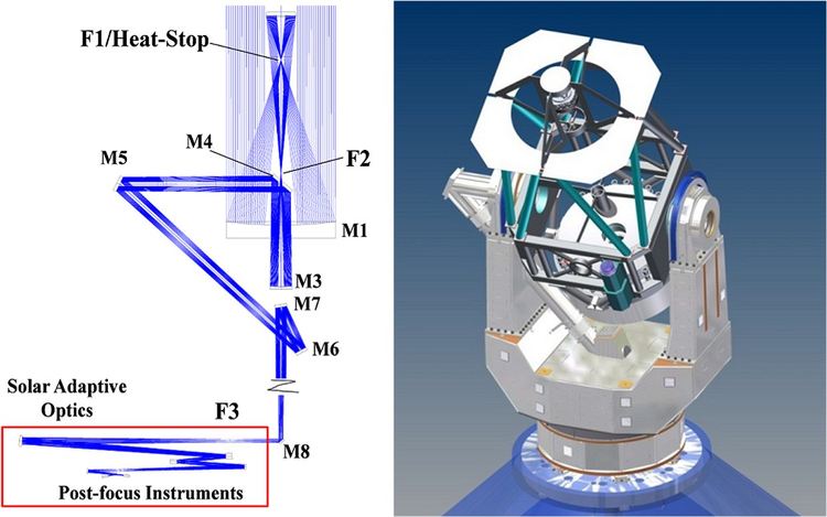 Китай конструира първия си слънчев телескоп CLST