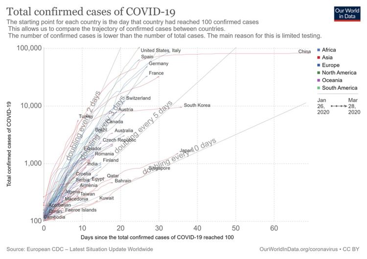 Китай обяви, че е спрял разпространението на Covid-19. Хронология на заразата